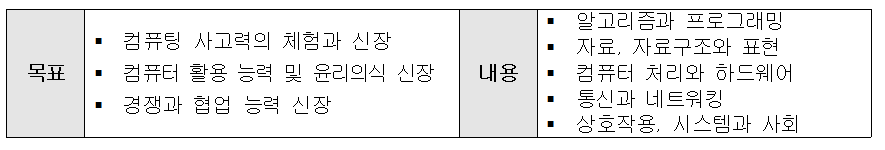비버챌린지 2024 대회