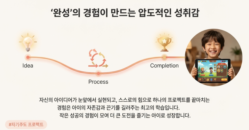 자연어 코딩