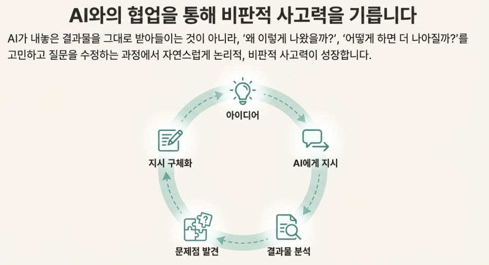 자연어 코딩