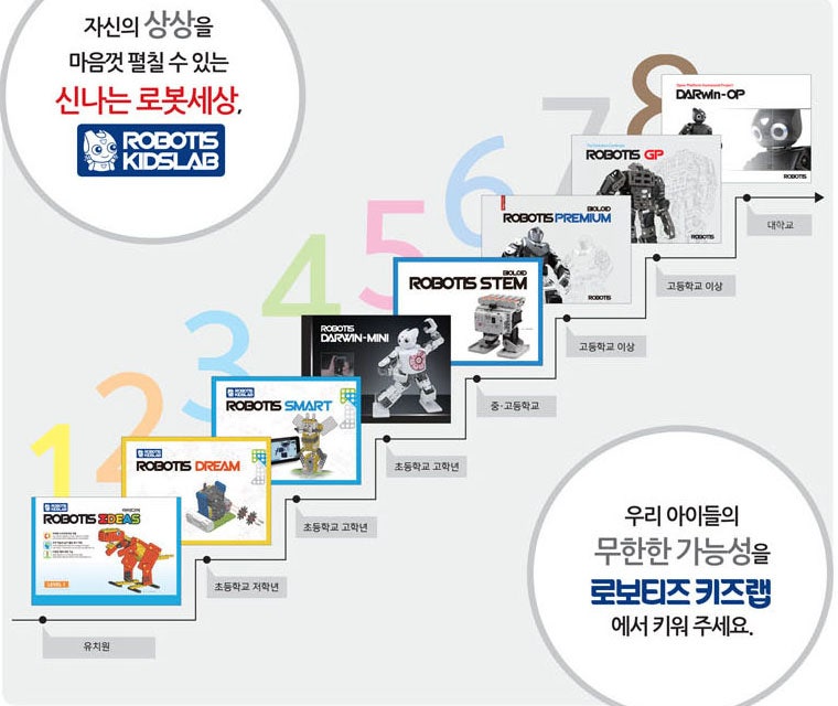 로보티즈의 드림 단계를 소개합니다.