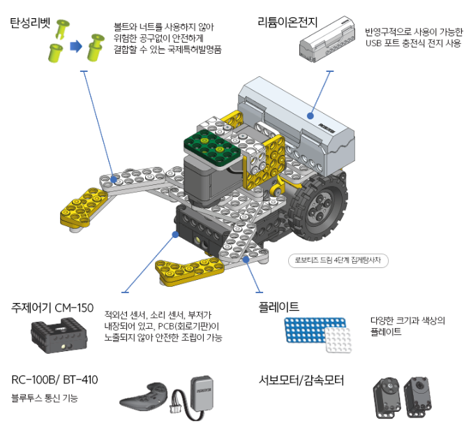 로보티즈의 드림 단계를 소개합니다.